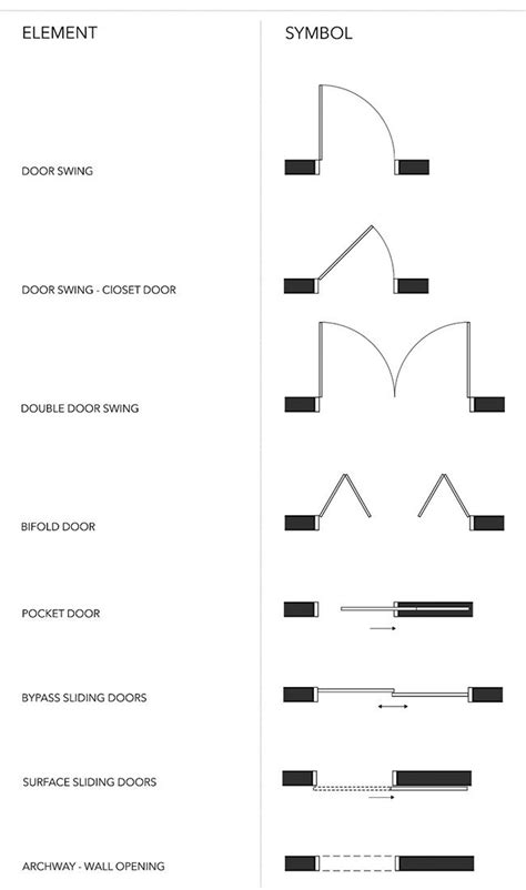 Cad Door Symbols And Door Symbol Floor Plan U2013 Electrical