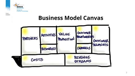 SOLUTION 2017091617115000000524 Week 4 Business Model Canvas Studypool
