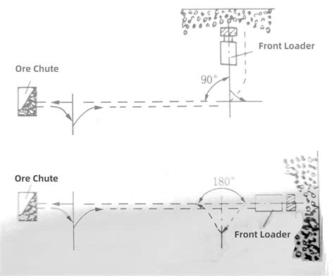 How Does The Front End Loader Work In Open Pit Mines Mining Pedia