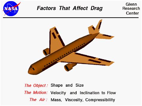 Factors That Affect Drag