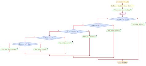 Algoritmos Ejercicios Estructuras Selectivas Pseint Programming Programacion Economcs