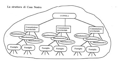 Mafia Camorra E Ndrangheta Origine Differenze E Caratteristiche