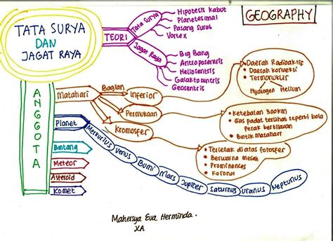 Mind Map Of Geography Bumi Aki N Co