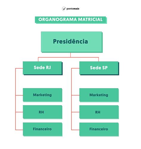 Em Uma Entidade Empresaria Toda A Renda Obtida Pela Empresa