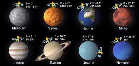 We did not find results for: Pin by metroxing on Infographics | Axial tilt, Largest ...