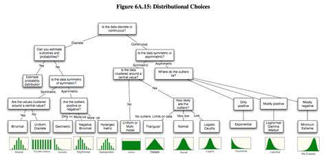 Probability Distributions And Their Massdensity Functions