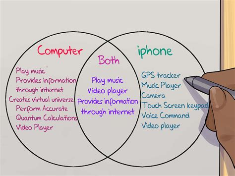 Whenever it detects that an app needs additional, more powerful resources, the dedicated gpu kicks in. 5 Ways to Make a Graphic Organizer - wikiHow