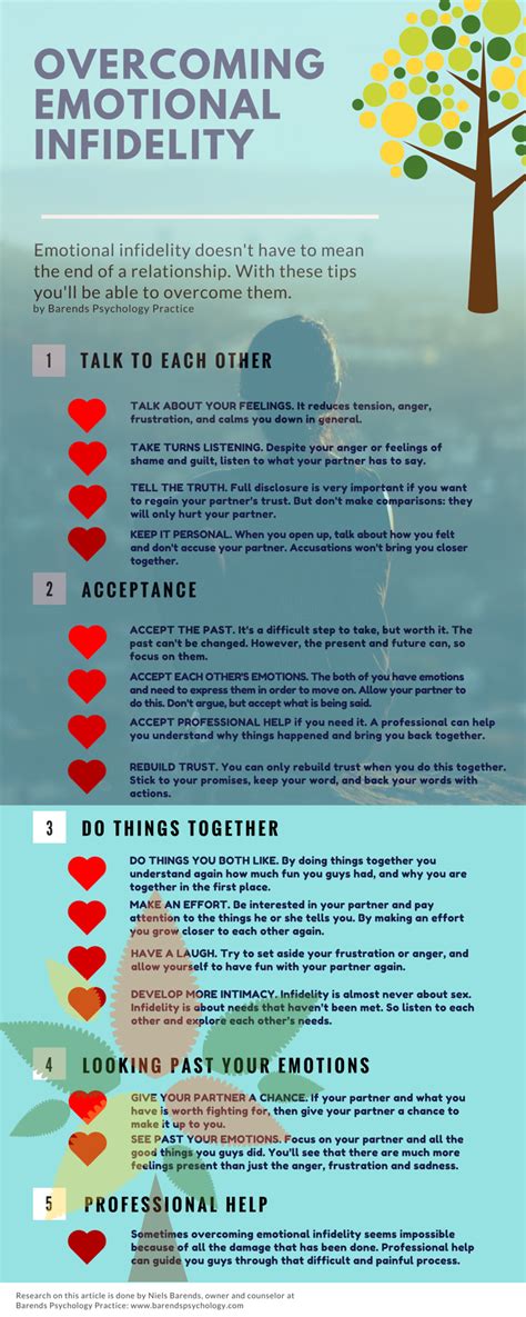 Overcoming Emotional Infidelity Infographic
