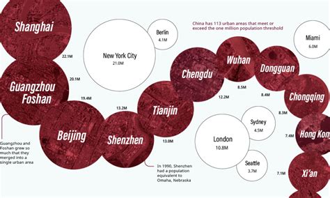 Infographic Meet Chinas 113 Cities With More Than One Million People