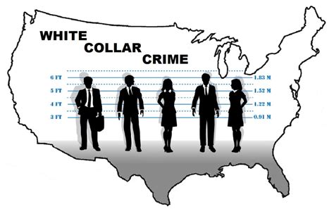 I work with universities, corporations and investment. White Collar Crime Risk Zones | Mike Licht, NotionsCapital ...
