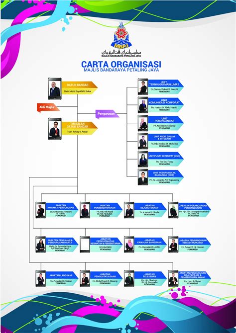 Carta Organisasi Menarik Contoh Carta Organisasi Yang Kreatif Voooty Nathan Cremin