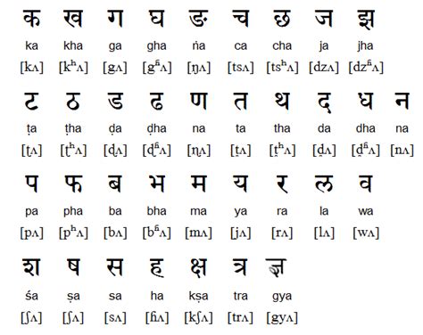 In your letter, you may also want to show your familiarity. Nepali Barnamala | Ka Kha Ga In Nepali - ListNepal