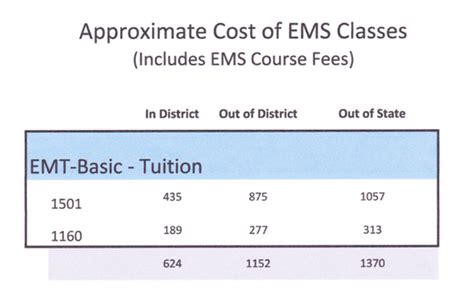 Maybe you would like to learn more about one of these? How to Become a EMT in Texas - Requirements, Schools ...