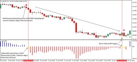 Retracement Finder Forex Trading Strategy