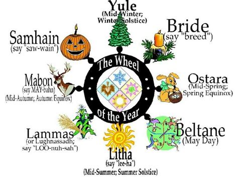 Pin By Kristy Marken On Paganism Pagan Festivals Pagan Christmas