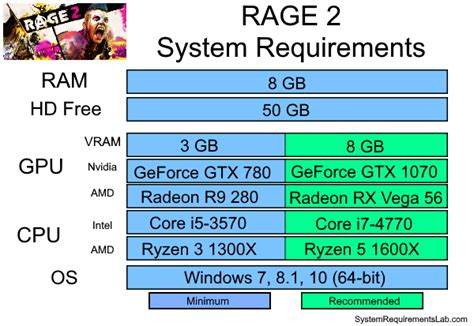 Pc system analysis for s.t.a.l.k.e.r. Rage 2 system requirements | Can I Run Rage 2