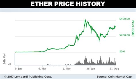 Ethereum Price Prediction 2018 1000 Is Our Ethereum Price Target
