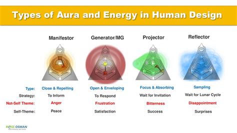 The Importance Of Energy Auras And Energy Types Jess Little