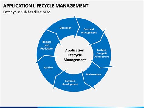 A plethora of alm tools are available which help in handling all the aspects of a project like. Application Lifecycle Management PowerPoint Template ...