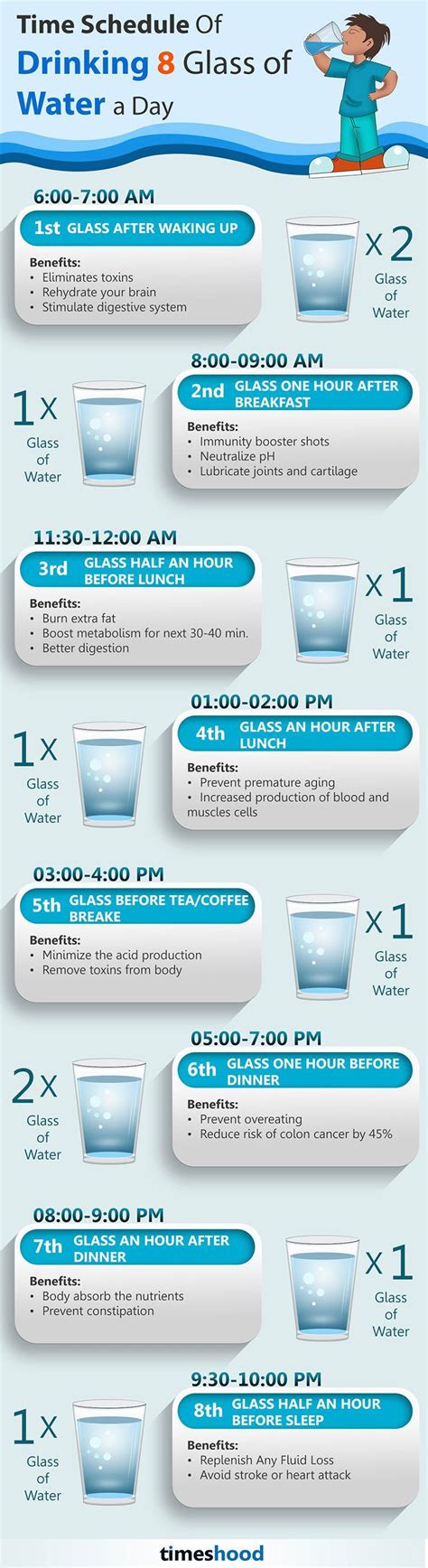 healthy time schedule of drinking 8 glass of water a day with benefits how much water should