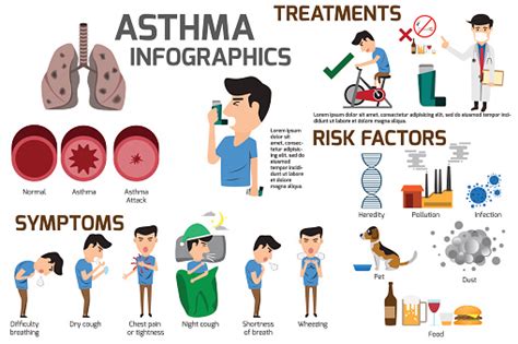 Asthma Infographic Elements Detail About Of Asthma Symptoms And Stock