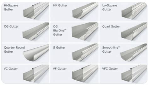2023 Types Of Gutters Which Gutter Types Are Right For Your Home