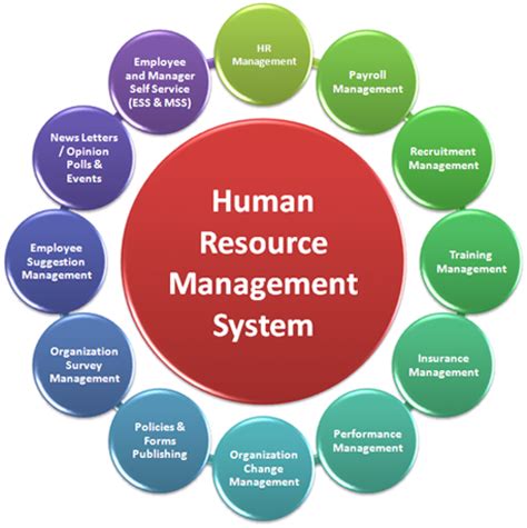 A human resources management system (hrms) or human resources information system (hris) or human capital management (hcm) is a form of human resources (hr). MANAGEMENT DARSHAN: HUMAN RESOURCE MANAGEMENT