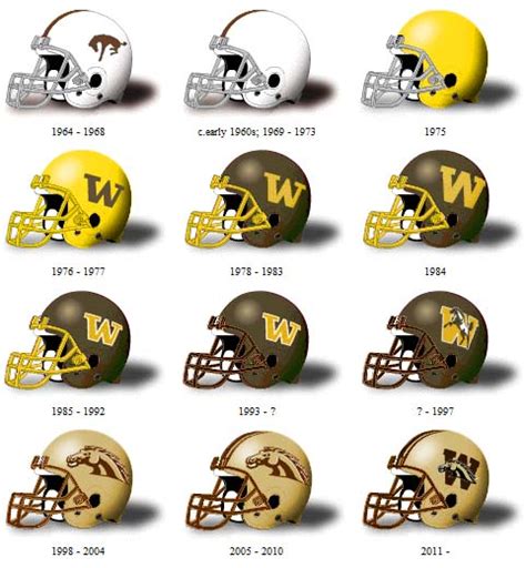 American Football Helmet Evolution
