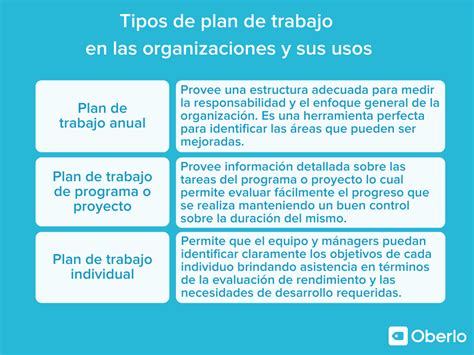 Plan De Trabajo Que Es Como Elaborarlo Y Ejemplos Oberlo 2022 Images Images