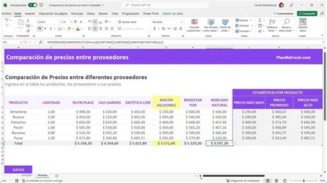 Como Usar La Plantilla De Comparación De Precios En Excel Descarga