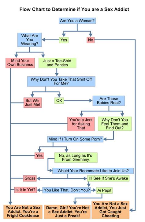 Pictovista Flow Chart Are You A Sex Addict Are You Going To Have Sex On This Date