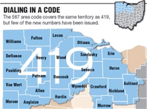 Area 10 Digit Dialing Here To Stay The Blade