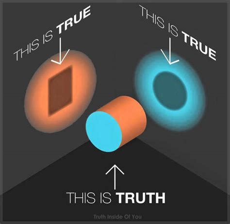Perspective Is Everything Truth Inside Of You