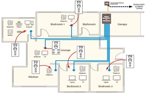 Basic Household Electrical Wiring Diagrams