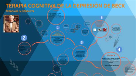 Terapia Cognitiva De La DepresiÓn De Beck By Fabian Toledo