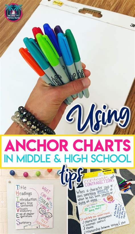Using Anchor Charts In Middle And High School Why And How