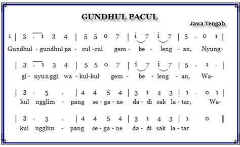 Di dalam tangga nada, terdapat 3 macam tangga nada yang berbeda, antara lain: Tangga Nada Lagu Cublak Cublak Suweng dan Gundhul Pacul | Mikirbae.com