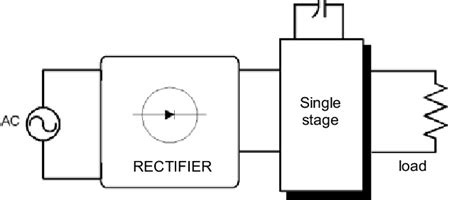 Classic Configuration Two Stages Download Scientific Diagram