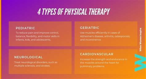 five different types of physical therapy cafeviena pe