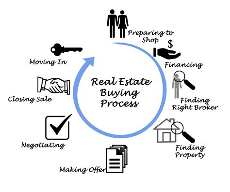 Buying Process Of A Property In Spain