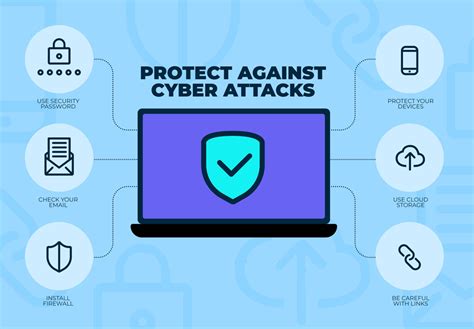 Methods To Stop Cyber Attack That Will Hinder Enterprise Progress