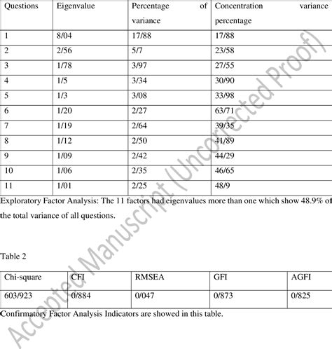 Table From Psychometric Properties Of Sex Addiction Screening Test Revised SAST R For
