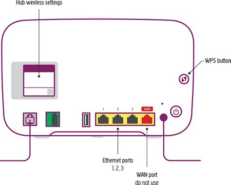 Attacke Verbinden Becks Plusnet Router Review Möbel Pharmakologie Passagier