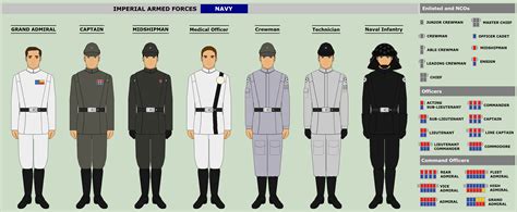 Captain verse steicor, of the republic military forces faction: rogue one imperial uniforms - Google Search in 2020 ...
