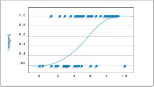 Top Machine Learning Common Algorithms Enouvo