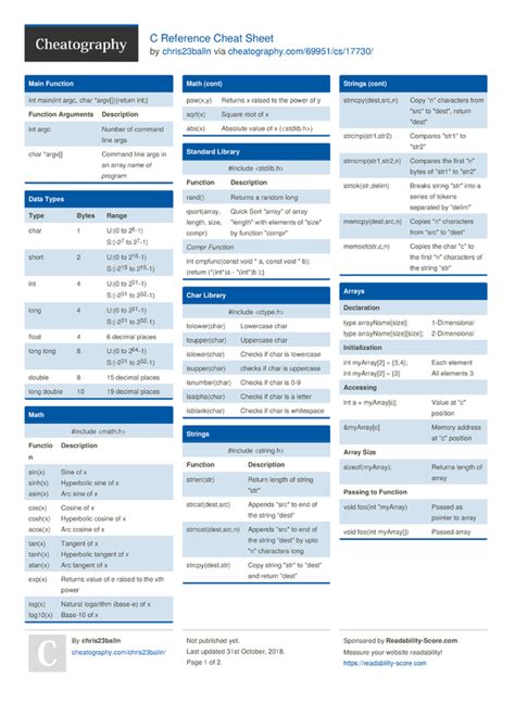 C Reference Cheat Sheet By Chris23balln Download Free From