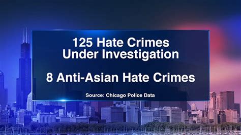 Hate Crime Statistics Chicago Reports Surge In Crimes Targeting Jewish