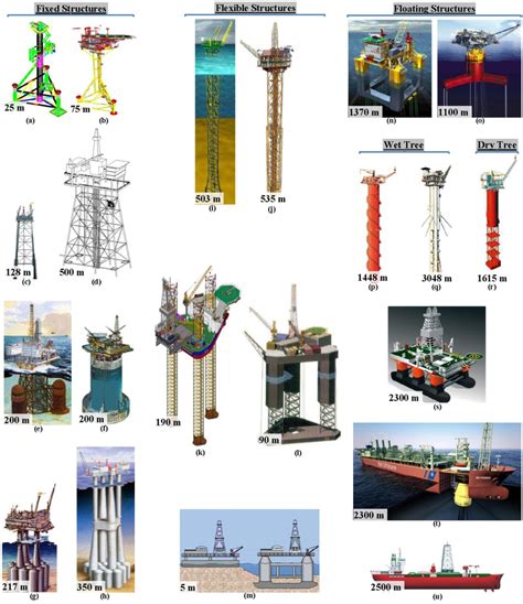 Rational Classification Of Oilgas Offshore Structures A Monopod
