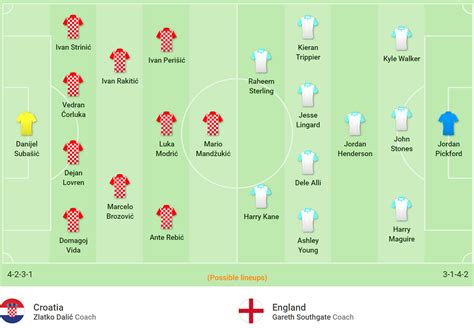 Nhận định bóng đá tbn. Nhận định bóng đá Anh vs Croatia, 1h ngày 12-7 vòng bán ...