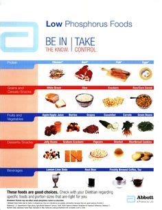 We now know that many of these foods are actually good for kidney disease. 1000+ images about Nursing- nutrition on Pinterest ...